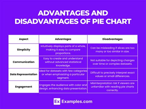 What are the advantages and disadvantages of using beta.